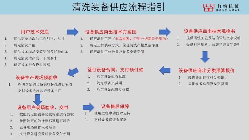 非標超聲波設(shè)備怎么選型